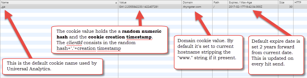 crossdomain_universal