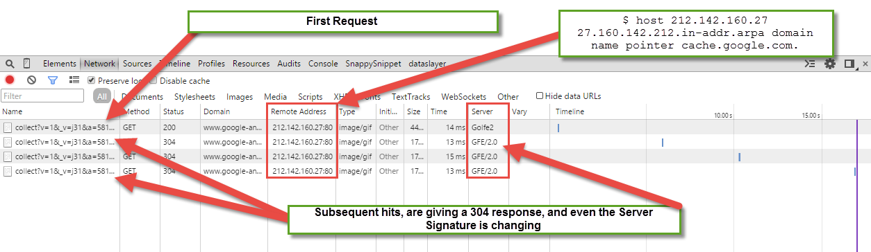 ga_caching