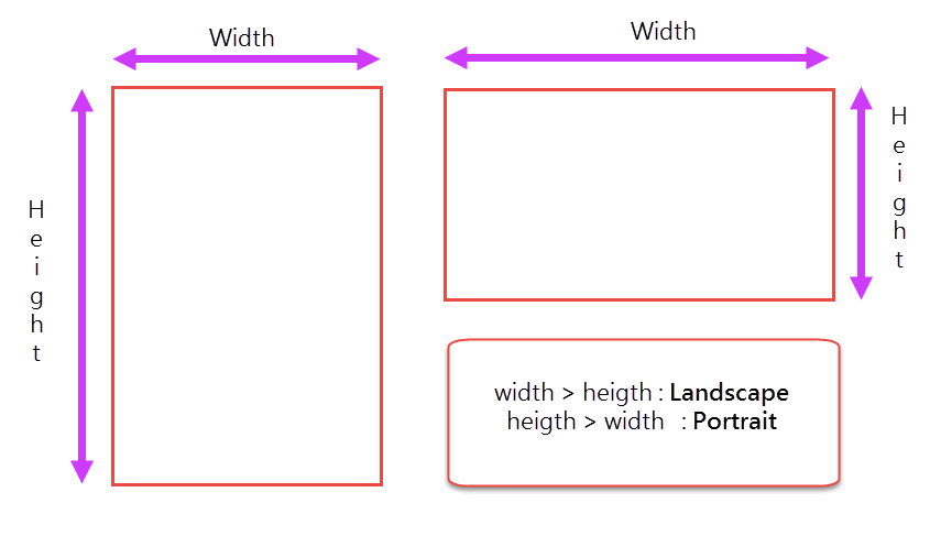 orientation-tracking