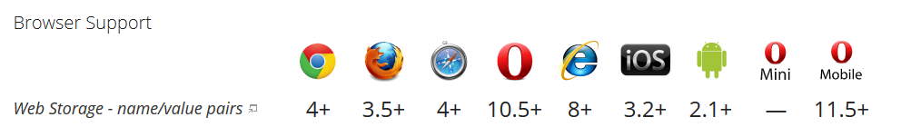 web_storage_support